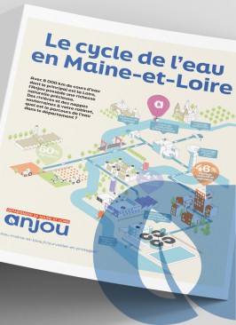 Département de Maine-et-Loire // Infographie motion Cycle de l'eau
